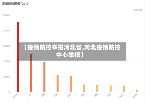 【疫情防控举报河北省,河北疫情防控中心举报】-第3张图片