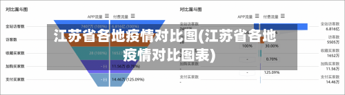 江苏省各地疫情对比图(江苏省各地疫情对比图表)-第1张图片