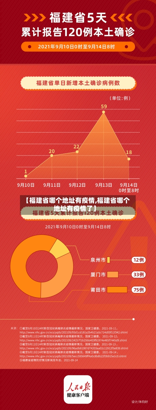 【福建省哪个地址有疫情,福建省哪个地址有疫情了】-第1张图片