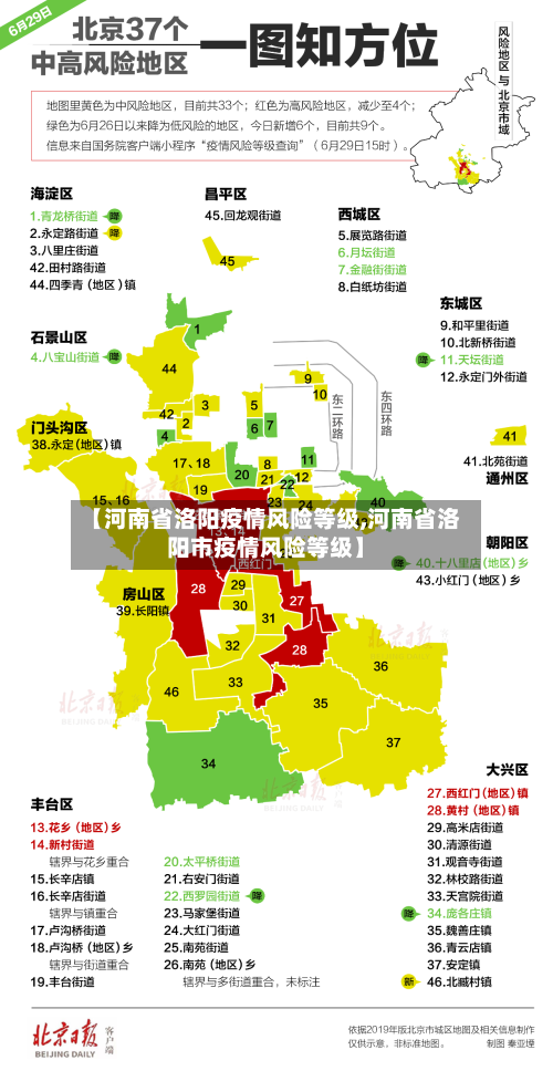 【河南省洛阳疫情风险等级,河南省洛阳市疫情风险等级】-第2张图片