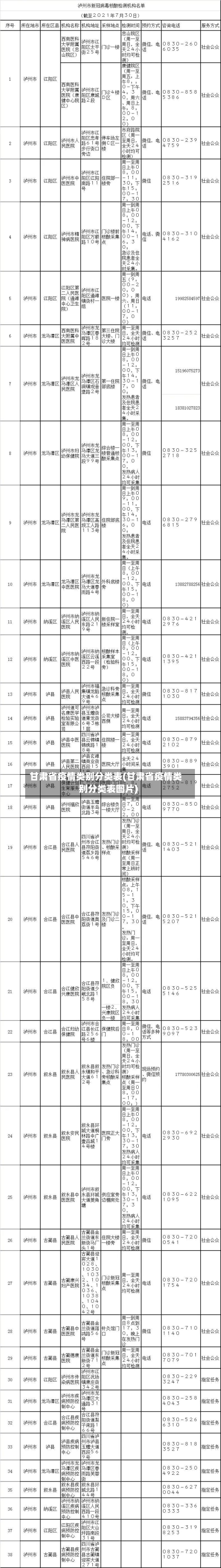 甘肃省疫情类别分类表(甘肃省疫情类别分类表图片)-第1张图片