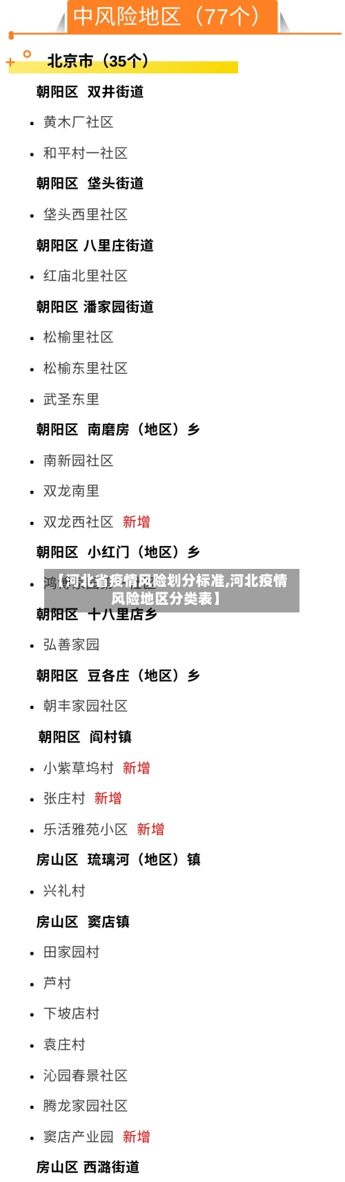 【河北省疫情风险划分标准,河北疫情风险地区分类表】-第3张图片