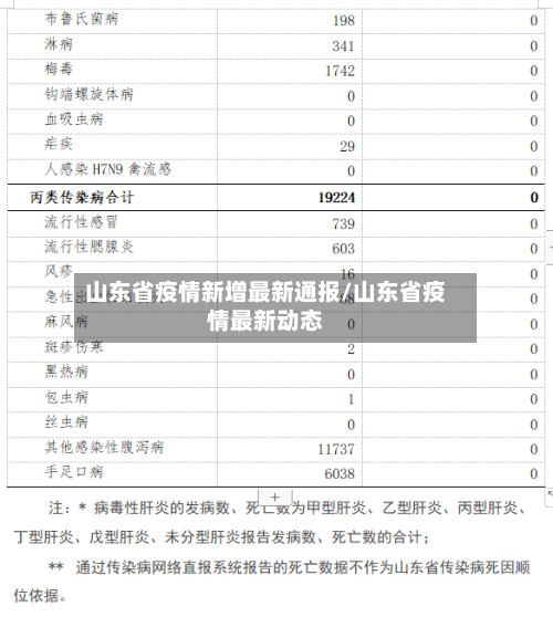 山东省疫情新增最新通报/山东省疫情最新动态-第1张图片