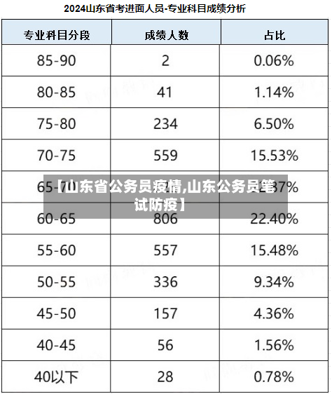 【山东省公务员疫情,山东公务员笔试防疫】-第1张图片
