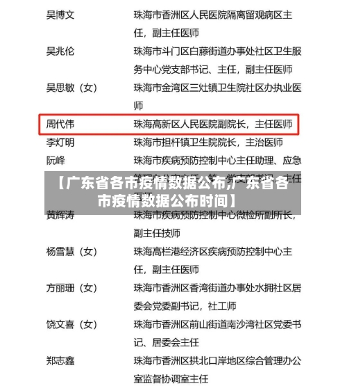 【广东省各市疫情数据公布,广东省各市疫情数据公布时间】-第3张图片