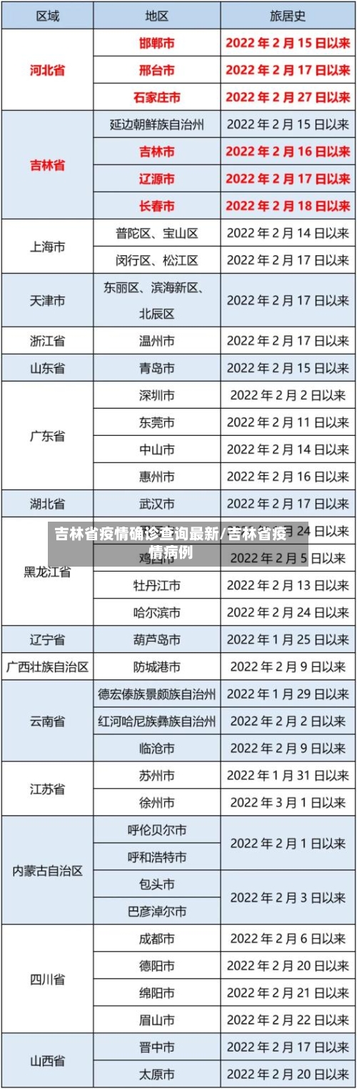 吉林省疫情确诊查询最新/吉林省疫情病例-第1张图片