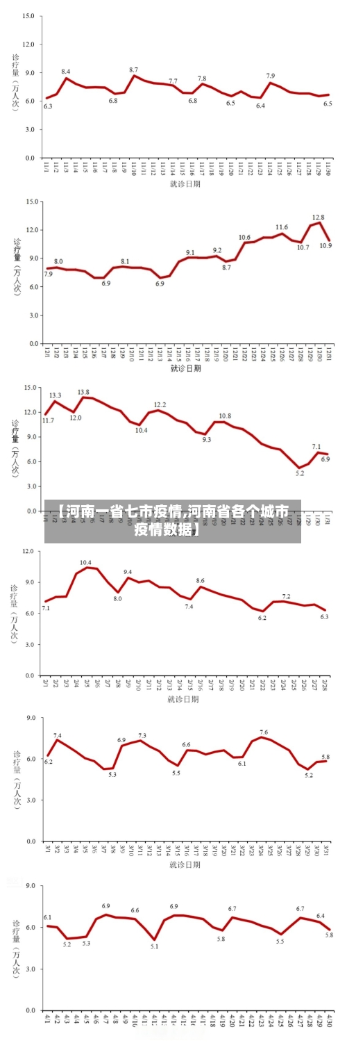 【河南一省七市疫情,河南省各个城市疫情数据】-第3张图片