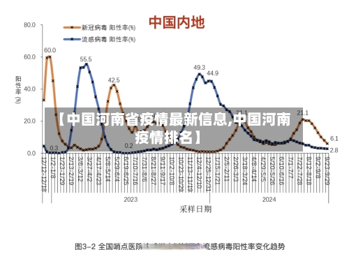 【中国河南省疫情最新信息,中国河南疫情排名】-第1张图片