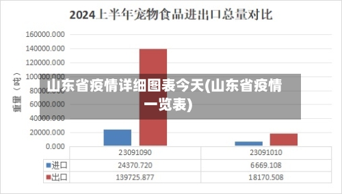 山东省疫情详细图表今天(山东省疫情一览表)-第1张图片