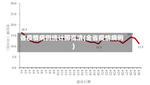 省疫情病例统计图高清(全省疫情病例)-第2张图片
