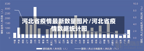 河北省疫情最新数量图片/河北省疫情数据统计图-第3张图片