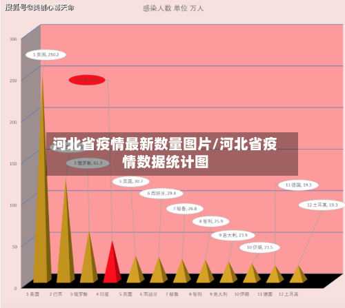 河北省疫情最新数量图片/河北省疫情数据统计图-第2张图片