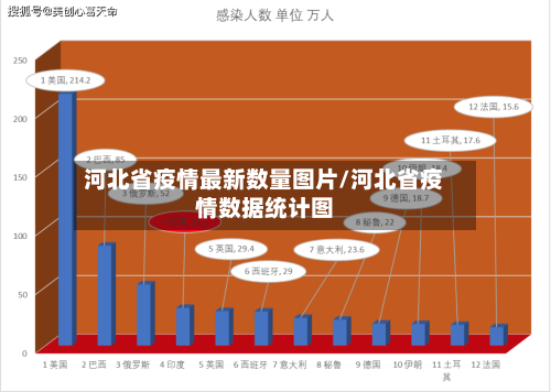 河北省疫情最新数量图片/河北省疫情数据统计图-第1张图片