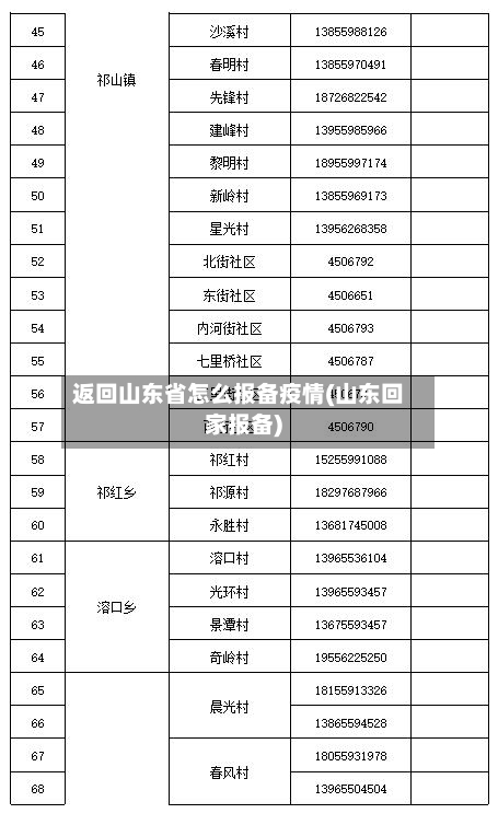 返回山东省怎么报备疫情(山东回家报备)-第2张图片
