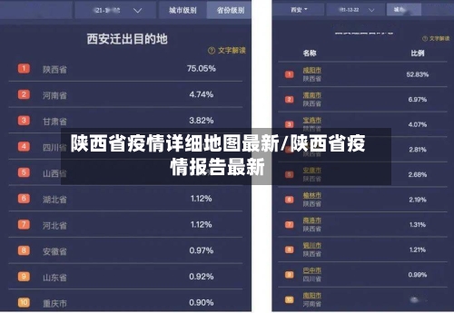 陕西省疫情详细地图最新/陕西省疫情报告最新-第3张图片