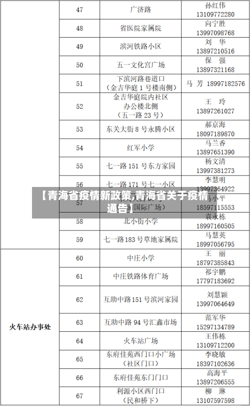 【青海省疫情新政策,青海省关于疫情通告】-第3张图片