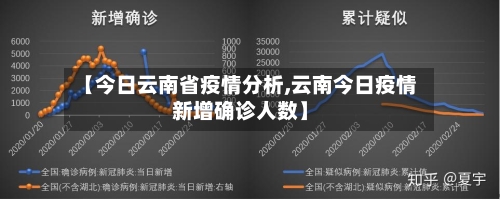 【今日云南省疫情分析,云南今日疫情新增确诊人数】-第1张图片