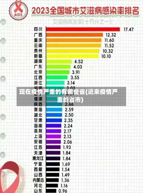 现在疫情严重的有哪些省(近来疫情严重的省市)-第1张图片