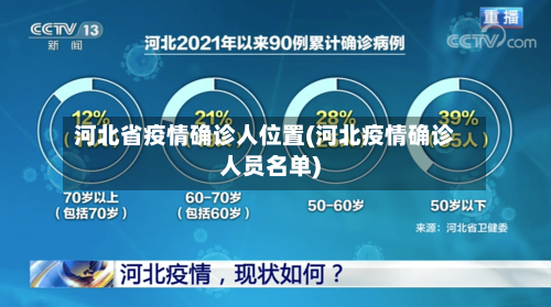 河北省疫情确诊人位置(河北疫情确诊人员名单)-第1张图片
