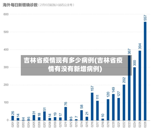 吉林省疫情现有多少病例(吉林省疫情有没有新增病例)-第2张图片