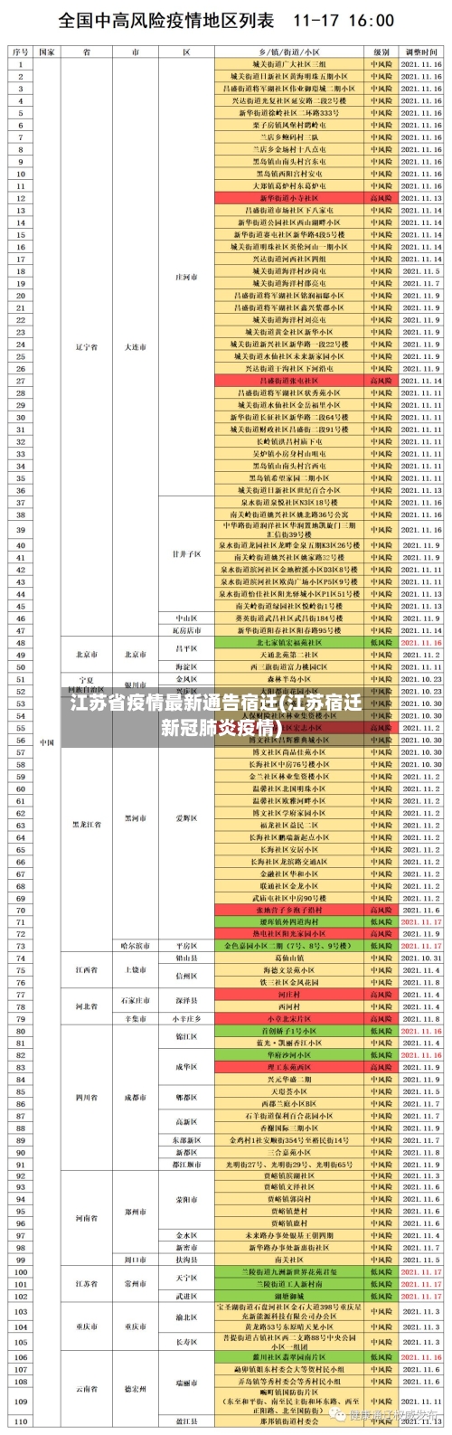 江苏省疫情最新通告宿迁(江苏宿迁新冠肺炎疫情)-第2张图片