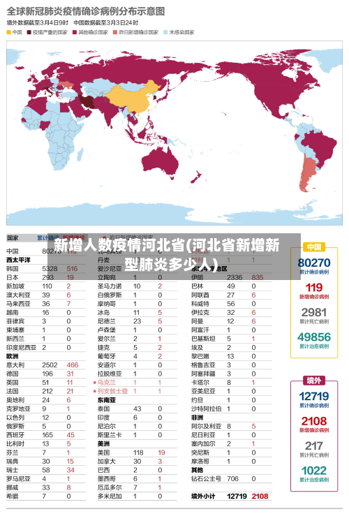 新增人数疫情河北省(河北省新增新型肺炎多少人)-第1张图片