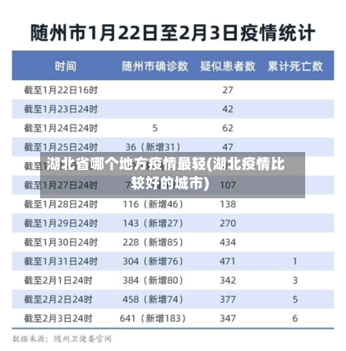 湖北省哪个地方疫情最轻(湖北疫情比较好的城市)-第1张图片