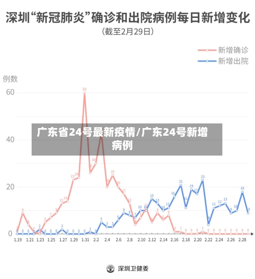广东省24号最新疫情/广东24号新增病例-第3张图片