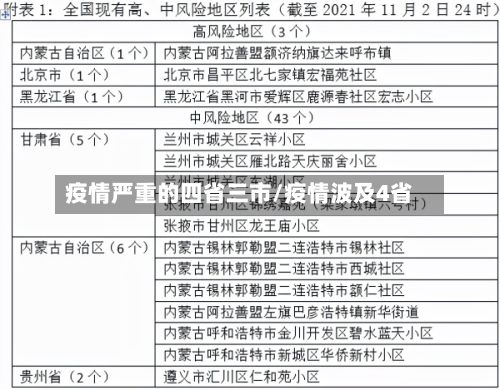 疫情严重的四省三市/疫情波及4省-第1张图片