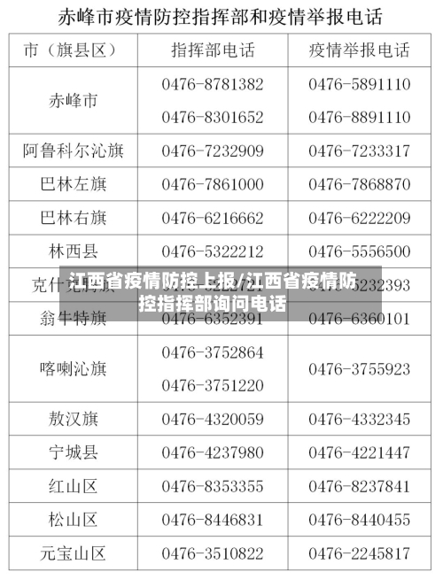 江西省疫情防控上报/江西省疫情防控指挥部询问电话-第1张图片