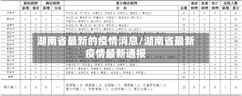 湖南省最新的疫情消息/湖南省最新疫情最新通报-第3张图片