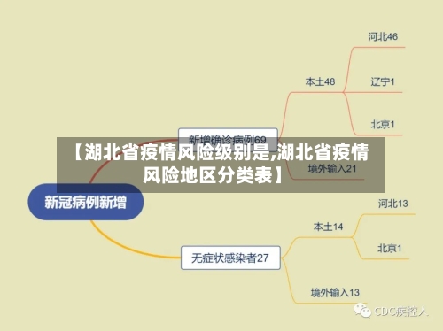 【湖北省疫情风险级别是,湖北省疫情风险地区分类表】-第2张图片