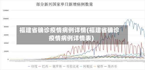 福建省确诊疫情病例详情(福建省确诊疫情病例详情表)-第2张图片