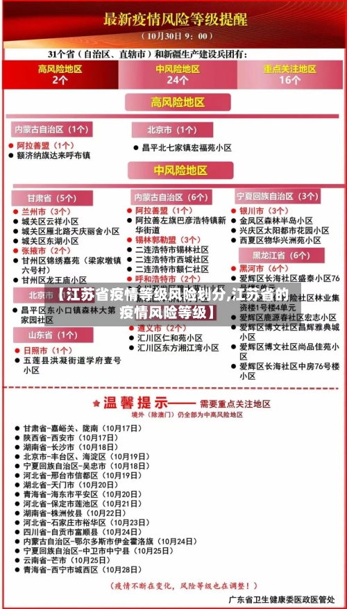 【江苏省疫情等级风险划分,江苏省的疫情风险等级】-第1张图片