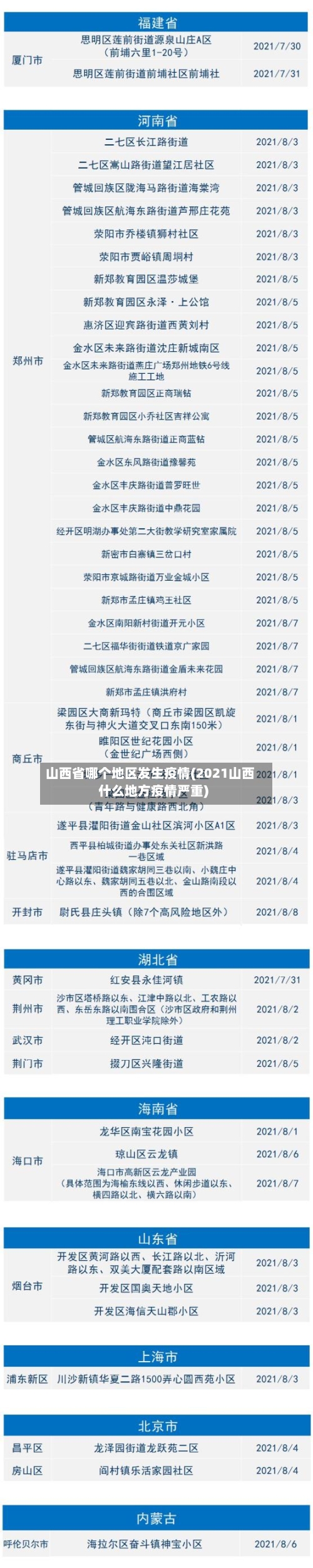 山西省哪个地区发生疫情(2021山西什么地方疫情严重)-第2张图片