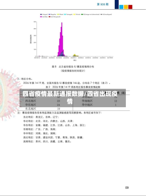 四省疫情最新通报数据/四省出现疫情-第1张图片
