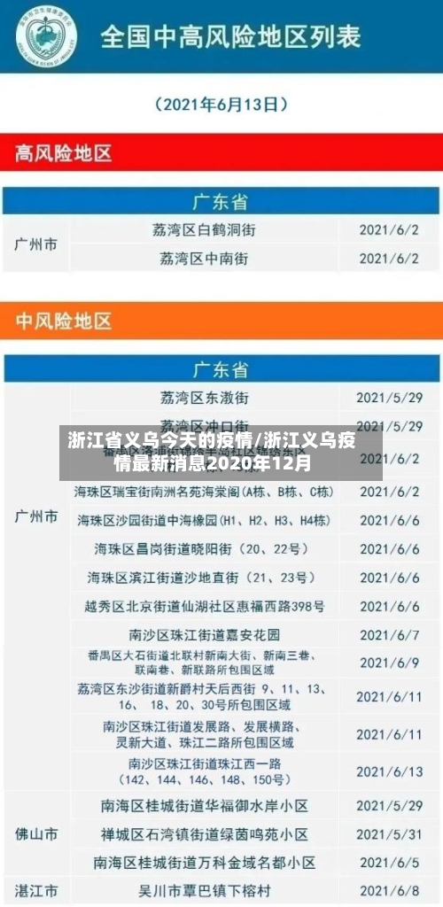 浙江省义乌今天的疫情/浙江义乌疫情最新消息2020年12月-第1张图片