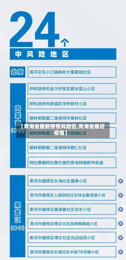 【青海省最新疫情风险区,青海省最近疫情】-第2张图片