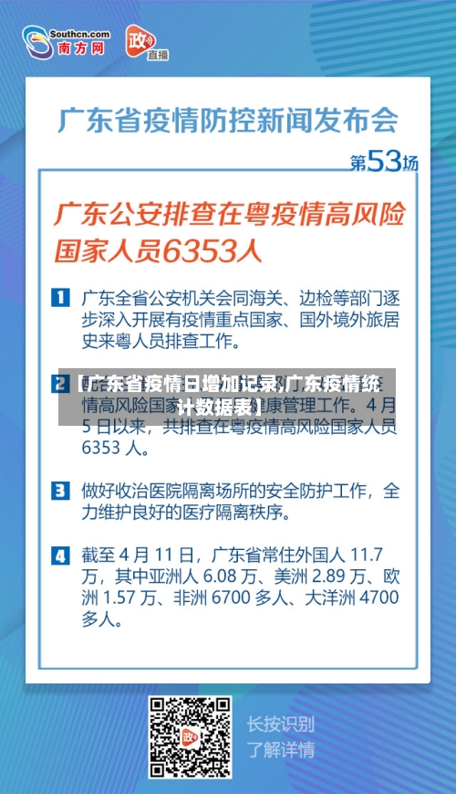 【广东省疫情日增加记录,广东疫情统计数据表】-第1张图片