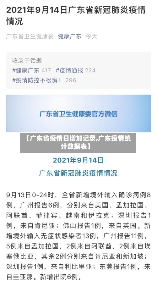 【广东省疫情日增加记录,广东疫情统计数据表】-第2张图片