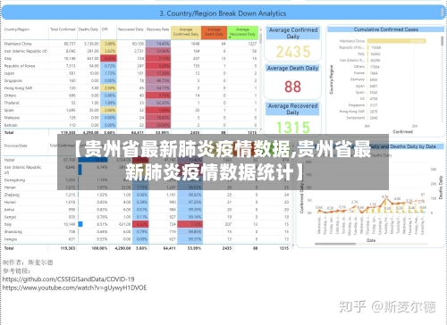 【贵州省最新肺炎疫情数据,贵州省最新肺炎疫情数据统计】-第1张图片