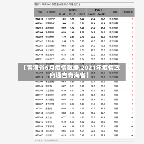 【青海省6月疫情数据,2021年疫情政府通告青海省】-第1张图片