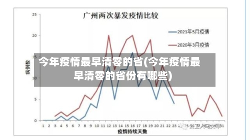 今年疫情最早清零的省(今年疫情最早清零的省份有哪些)-第1张图片