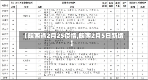 【陕西省2月25疫情,陕西2月5日新增】-第2张图片