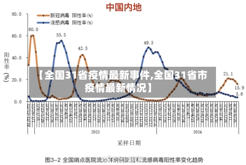 【全国31省疫情最新事件,全国31省市疫情最新情况】-第1张图片