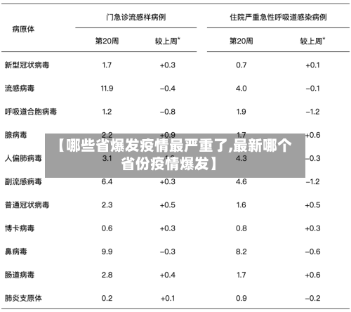 【哪些省爆发疫情最严重了,最新哪个省份疫情爆发】-第1张图片