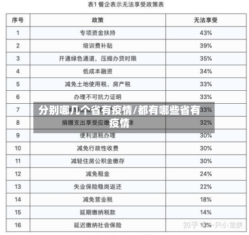 分别哪几个省有疫情/都有哪些省有疫情-第1张图片