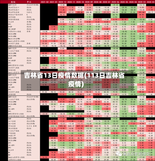吉林省13日疫情数据(113日吉林省疫情)-第1张图片