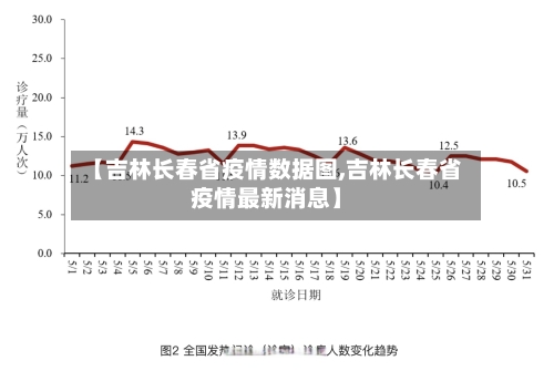 【吉林长春省疫情数据图,吉林长春省疫情最新消息】-第2张图片