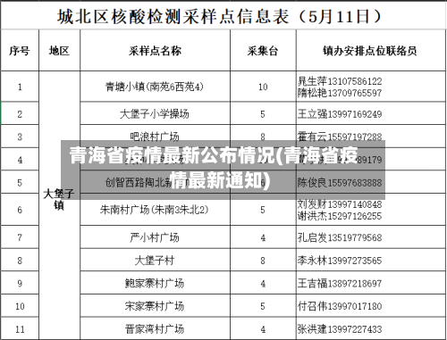 青海省疫情最新公布情况(青海省疫情最新通知)-第1张图片